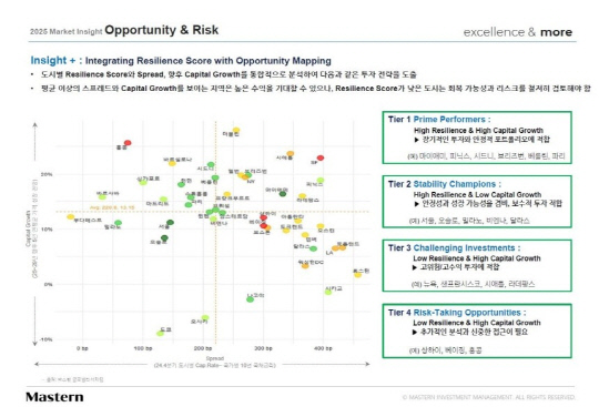 [마스턴투자운용 제공]